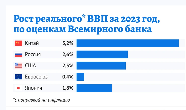 пора поговорить об экономике серьезно